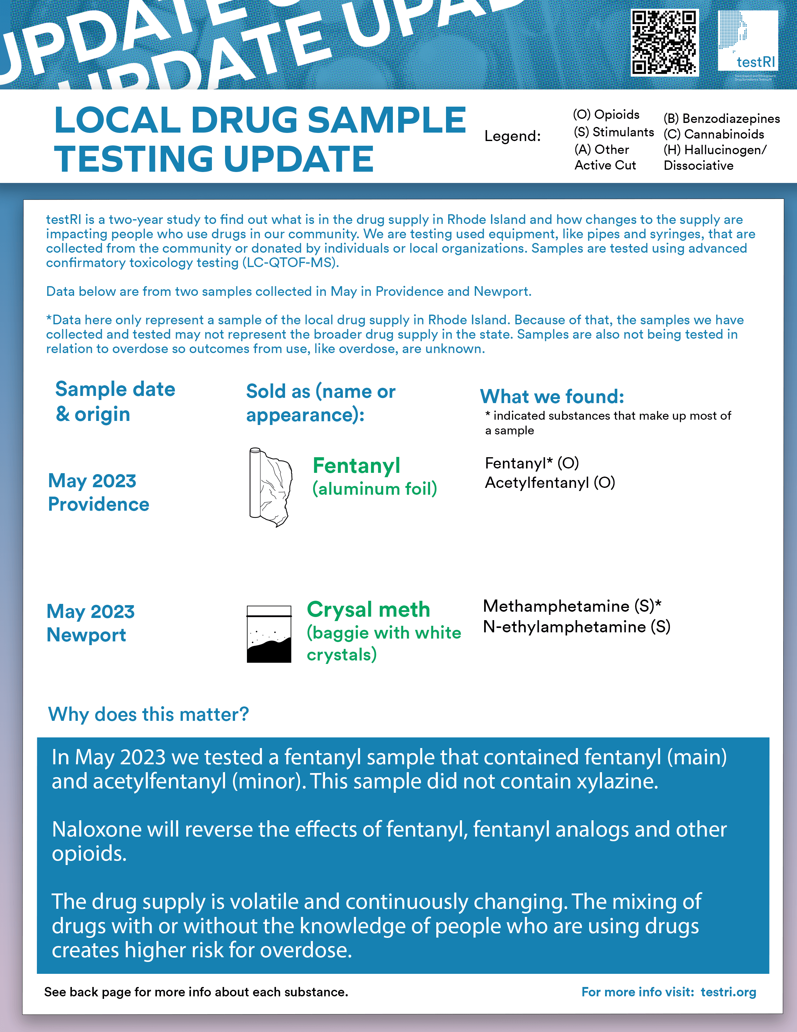 May 2023 Supply Update