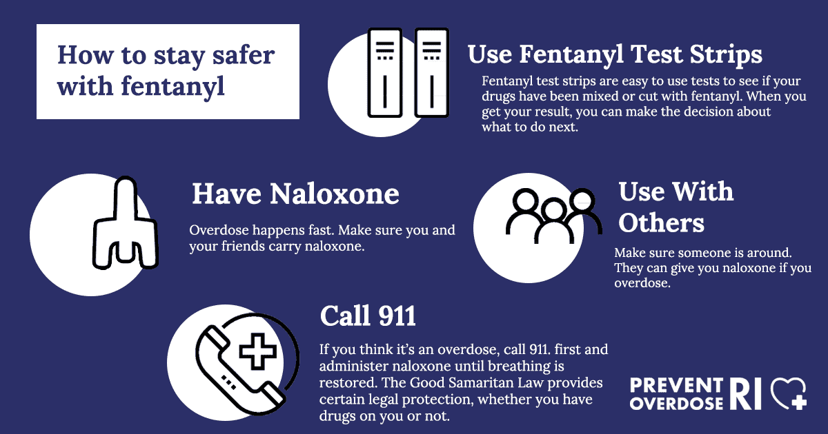 Prevent and Respond to Fentanyl Overdoses