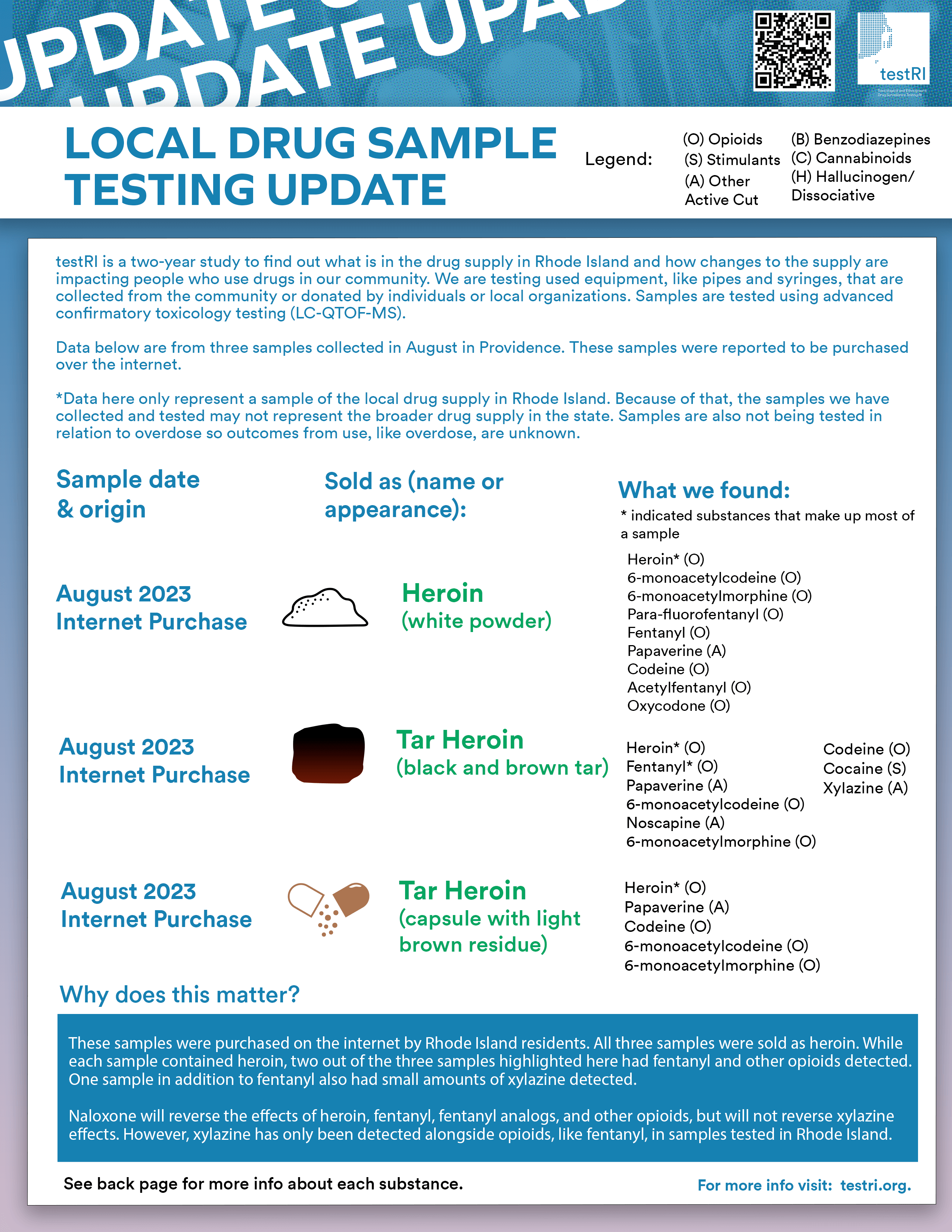 August 2023 Supply Update